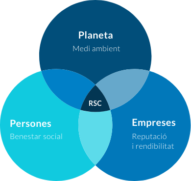 RESPONSABILITAT SOCIAL CORPORATIVA